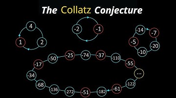 Collatz Conjecture:- The Hardest Problem