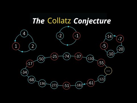Collatz Conjecture:- The Hardest Problem