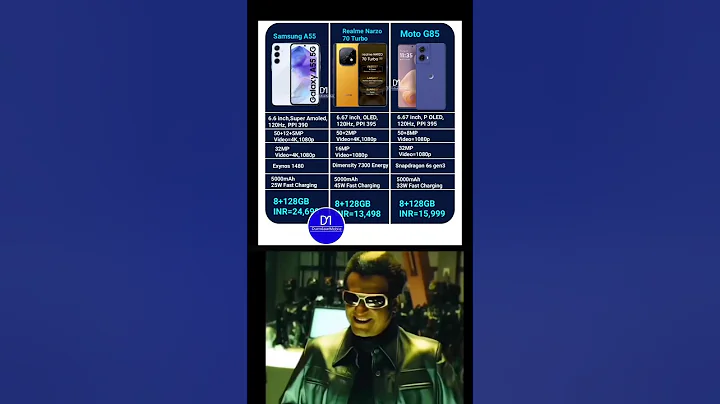 Motorola G85 vs Realme Narzo 70 Turbo vs Samsung A35 Performance Specs