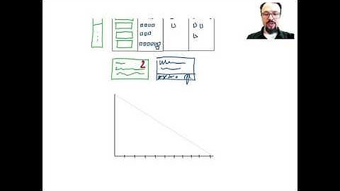 Burndown Charts Defined