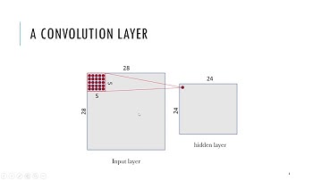 Using cuDNN with Neural Networks and GPUs