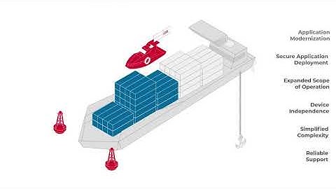 Application Modernization by SoftwareONE [ENGLISH]