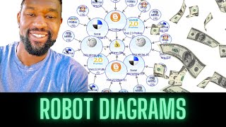 Money Robot Diagrams Explained