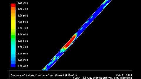 CFD simulation of Gas-liquid two-phase flow in an inclined pipe. Slug flow pattern