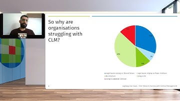 From Stress to Success with Contract Management
