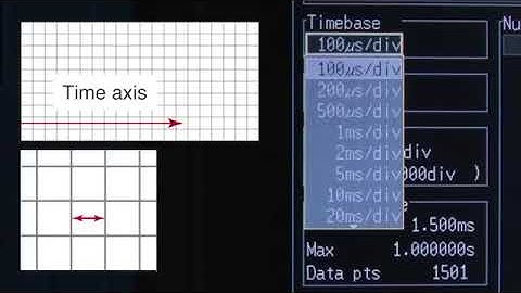 How to Use Hioki Memory HiCorders: Measuring Current Waveforms
