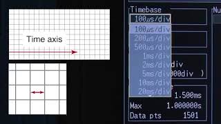 How to Use Hioki Memory HiCorders: Measuring Current Waveforms