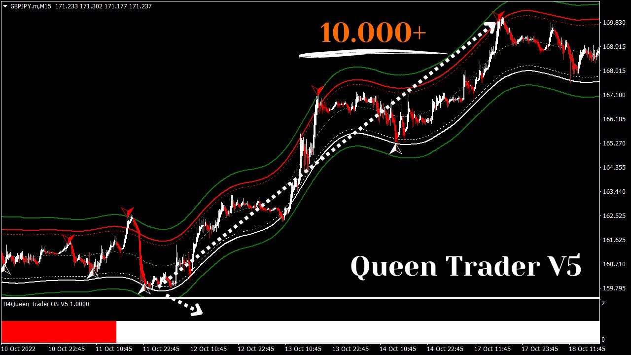 forex-indicator-no-repaint-for-scalper-mt4-profitable-simple-forex