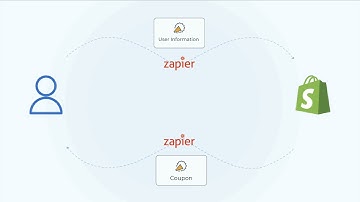 How To Qualify A Referred User Using Their Coupon - Using Zapier & Referral Factory 🚀