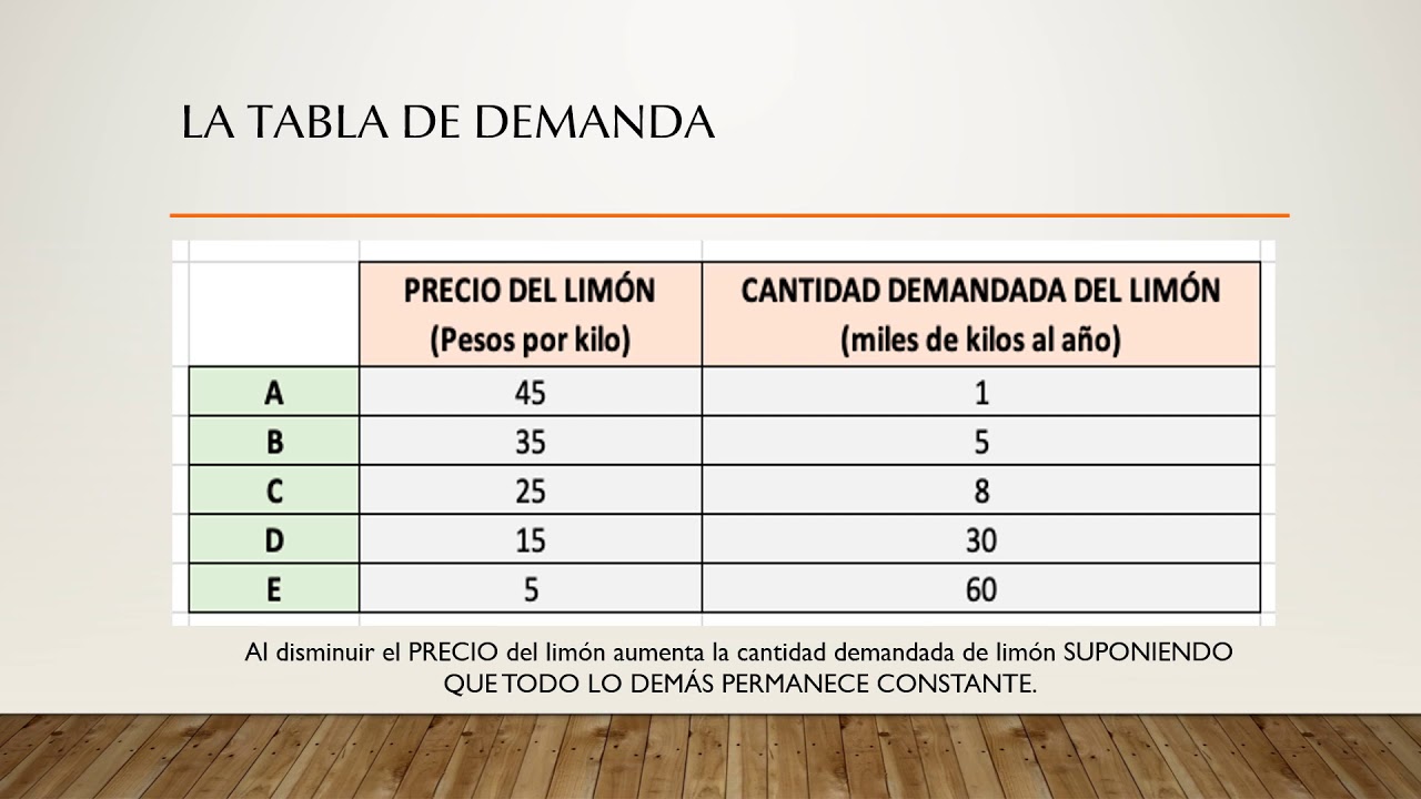 6. Precio y cantidad demandada