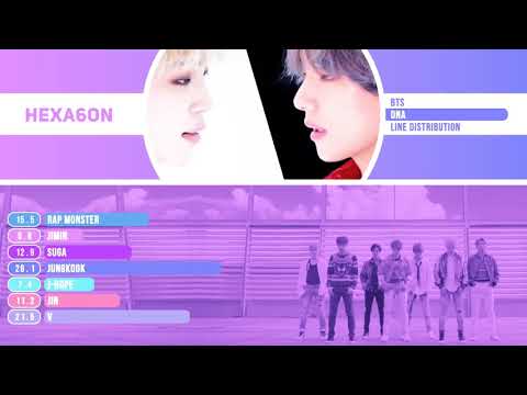 DNA BTS Line Distribution Color Coded