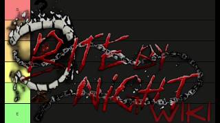 Bite By Night tier list (ONLY KILLERS)