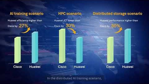 Tolly Test Report: Huawei CloudFabric Solution