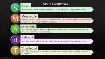 3 Grant Writing for Schools   Writing Goals and Objectives