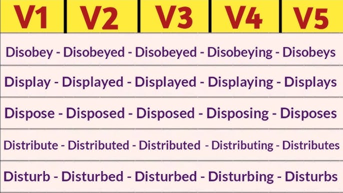 Disobey Past And Past Participle Form V1 V2 V3 V4 V5 Form of Disobey