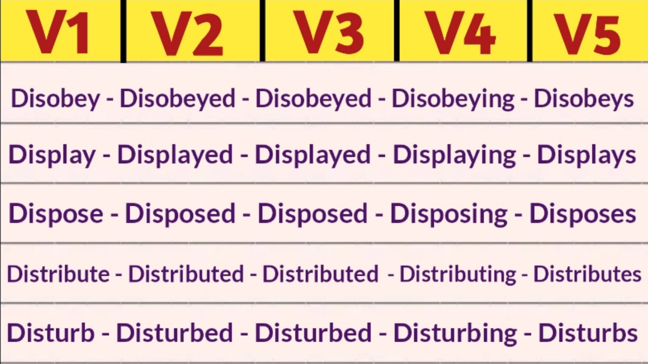 Disobey Past And Past Participle Form V1 V2 V3 V4 V5 Form of Disobey