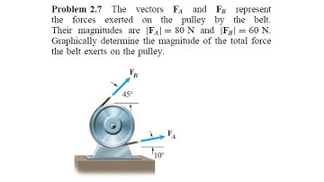 2.7 Problem engineering mechanics statics fifth edition Bedford   fowler