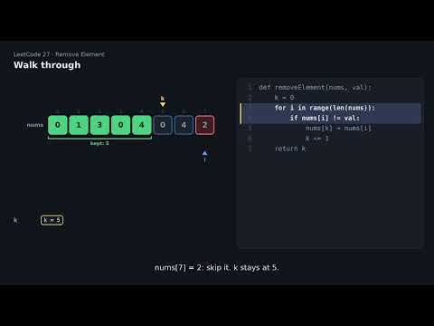 LeetCode 27 | Remove Element | Read and Write Pointers