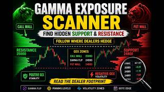 HOW TO USE GAMMA EXPOSURE LEVEL