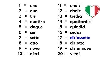 Italian for Beginners | Learn to Count from 1 to 20