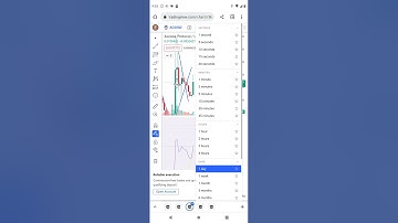 ACCESS protocol (ACS protocol) technical analysis 250% is coming