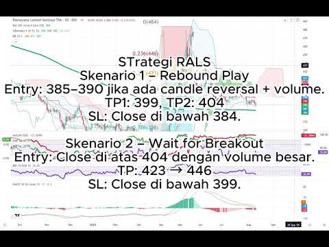 SAHAM RALS, ASII dan TBLA untuk 12 Agustus 2025