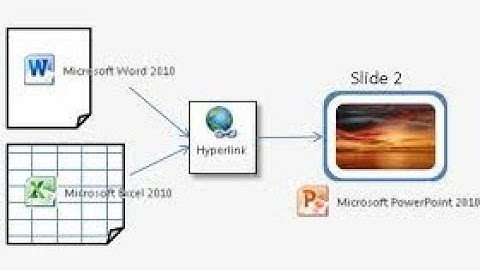 How to use Hyperlink in Excel in Hindi / Urdu || MS Excel Hyperlink || Excel Tutorial,