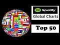 Global Spotify Charts | Top 50 | December 2016 #1 | ChartExpress
