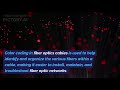 Color Coding for Fiber Optics Cable | Coding fiber Cable | 2026 Fiber
