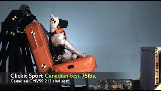 Clickit Sport Dog Safety Harness – CMVSS No. 213 Crash Test Research