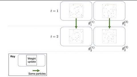 An illustration of ABC-SMC