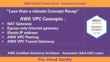 AWS NAT Gateway | Egress Only Gateway | Elastic IP address | AWS VPC Peering | VPC Transit Gateway