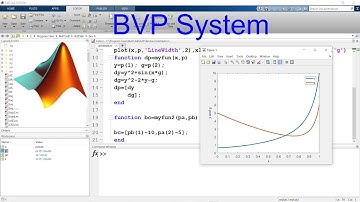 MATLAB: Solving BVP system