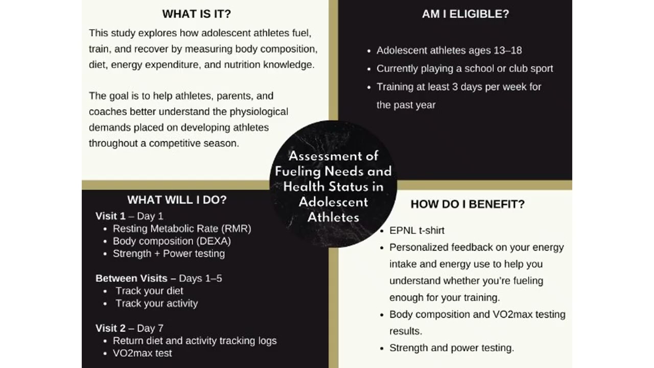 EPNL Fueling Needs and Health Status in Adolescent Athletes Study