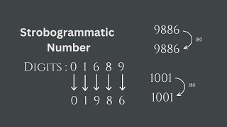 Strobogrammatic Number (infytq)