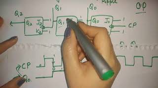 Celebrity 3 bit asynchronous counter Wealth