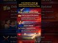 AP BIG BREAKING UPDATE 🔥 | Welfare Reforms, Recruitment Zones, Crime Probe &amp; Live Sports #news