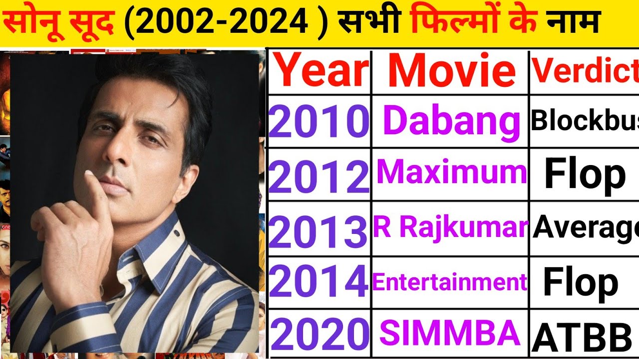 Sonu sood all movies list Verdict 2024, Sonu sood all movie south | sonu sood all film