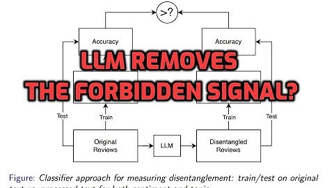 Can Large Language Models (or Humans) Disentangle Text? - Official Video
