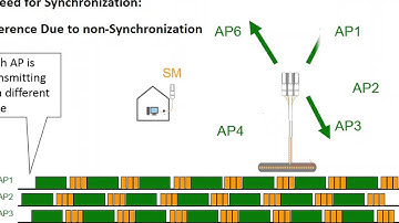 GPS Synchronization and Scalability webinar