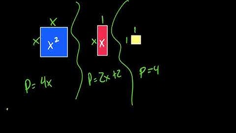 Perimeter of Area Tiles CPM 6.2.3