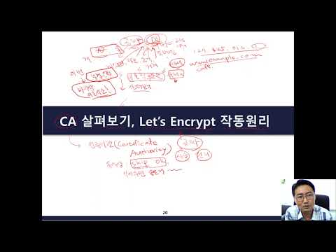 05.  상업용 인증기관CA 및 Let's Encrypt 작동 원리
