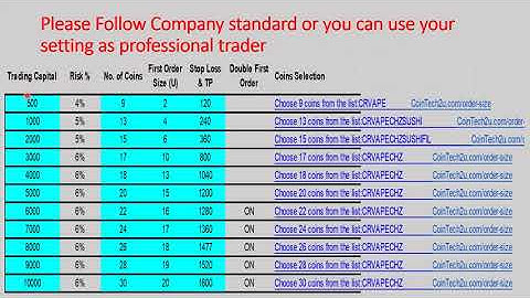 you must see this video before trade Cointech2u ..Tutorial Compilate A to Z to become millionaire
