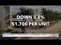 SWFL renters gain upper hand as Fort Myers vacancy rate nears 20%
