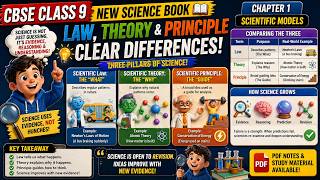 Law, Theory and Principle Explained | CBSE Class 9 Science “Exploration” | Chapter 1 #cbsescience