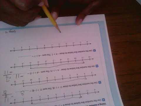 7th Grade Ready Math-- Adding Positive and Negative ...