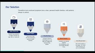 Early Prediction for Chronic Illness using AI | Healthcare Innovation | Hackathon Project