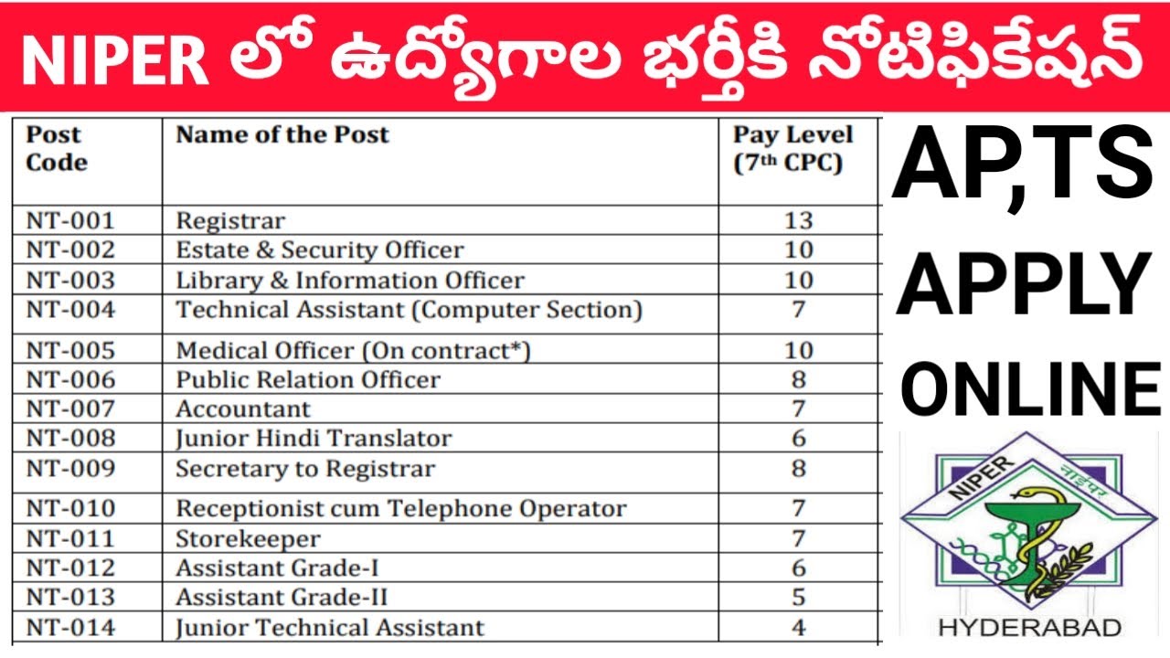 NIPER Hyderabad recruitment 2020-2021 || NIPER latest recruitment 2020 || Job updates in telugu