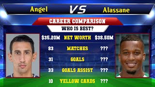 Angel Di Maria VS Alassane Plea Football Stats