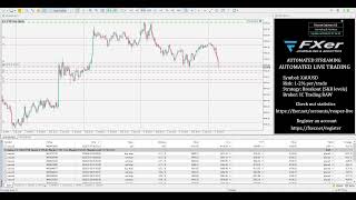 +0.03% - 07.07.2026 - FXer Live Automated XAUUSD (Gold) Trading